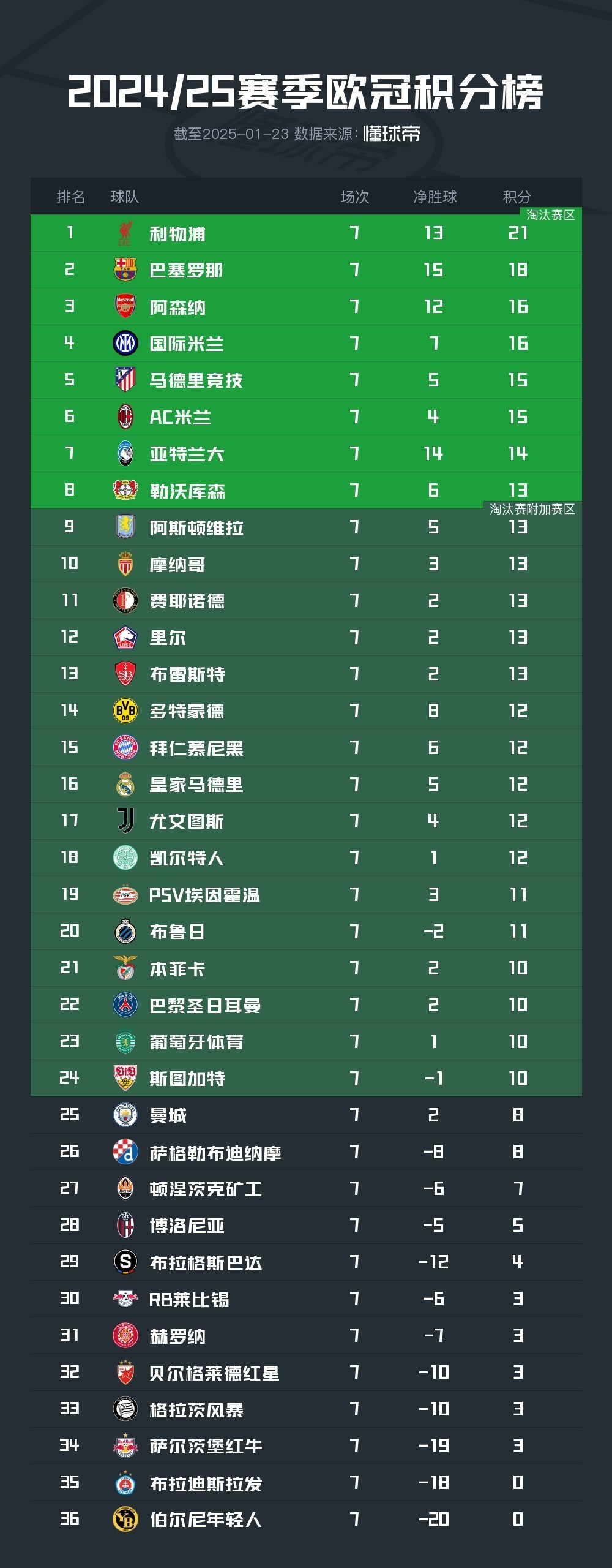 比利亚雷亚尔vs马德里竞技比分预测-lpl竞猜官网